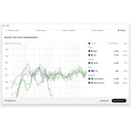 Sonarworks SoundID Reference for Multichannel