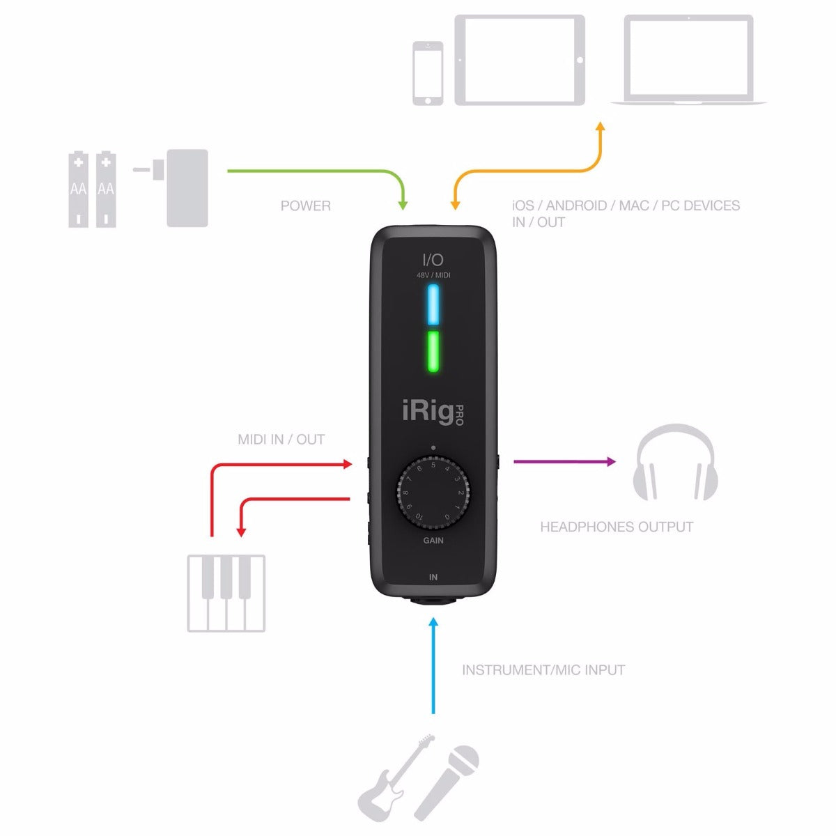 DTM・DAW iRig Pro I/O Amazon.com: IK Multimedia iRig Pro I/O audio interface for